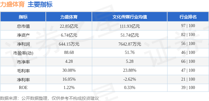 根据中登公