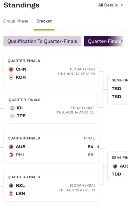 中国队的表 中国队的表