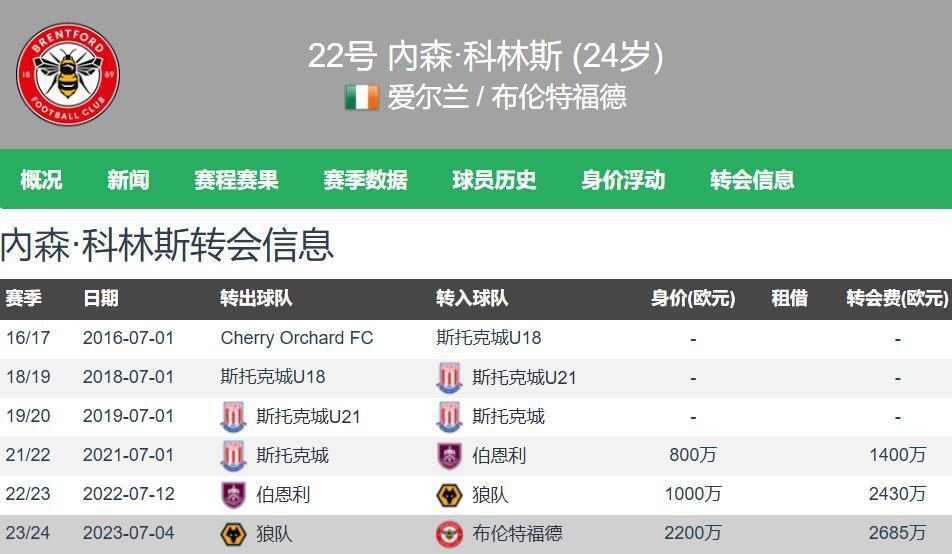 全勤, 森纳的诺尔, 年夏窗以