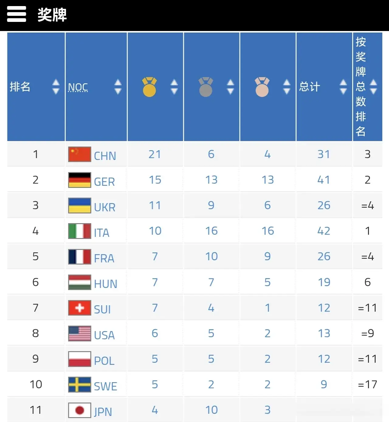 根据中国代 根据中国代