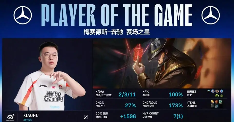 cn, img, 拿到了第二