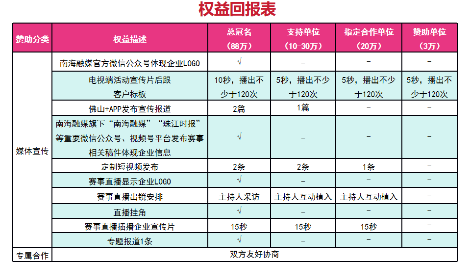 不同级别赞, src