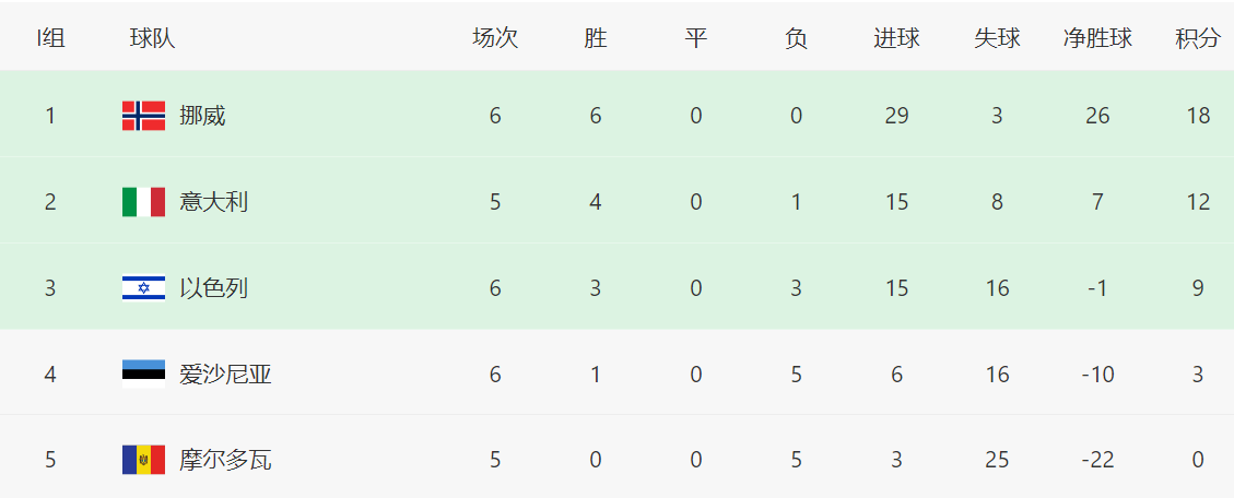 组积分榜, 大概率可以